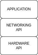 Minimal Block Diagram